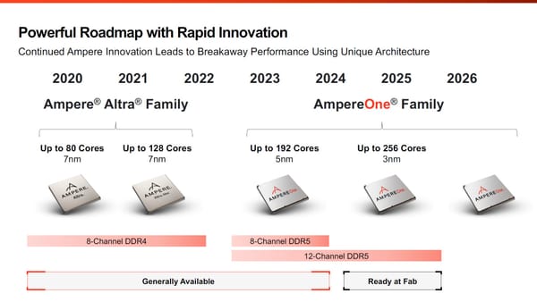 Ampere : une roadmap ambitieuse