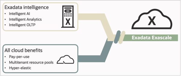 Oracle annonce Exadata Exascale