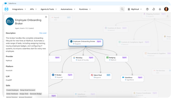 MuleSoft Agent Fabric : Salesforce mise sur l'orchestration des agents IA
